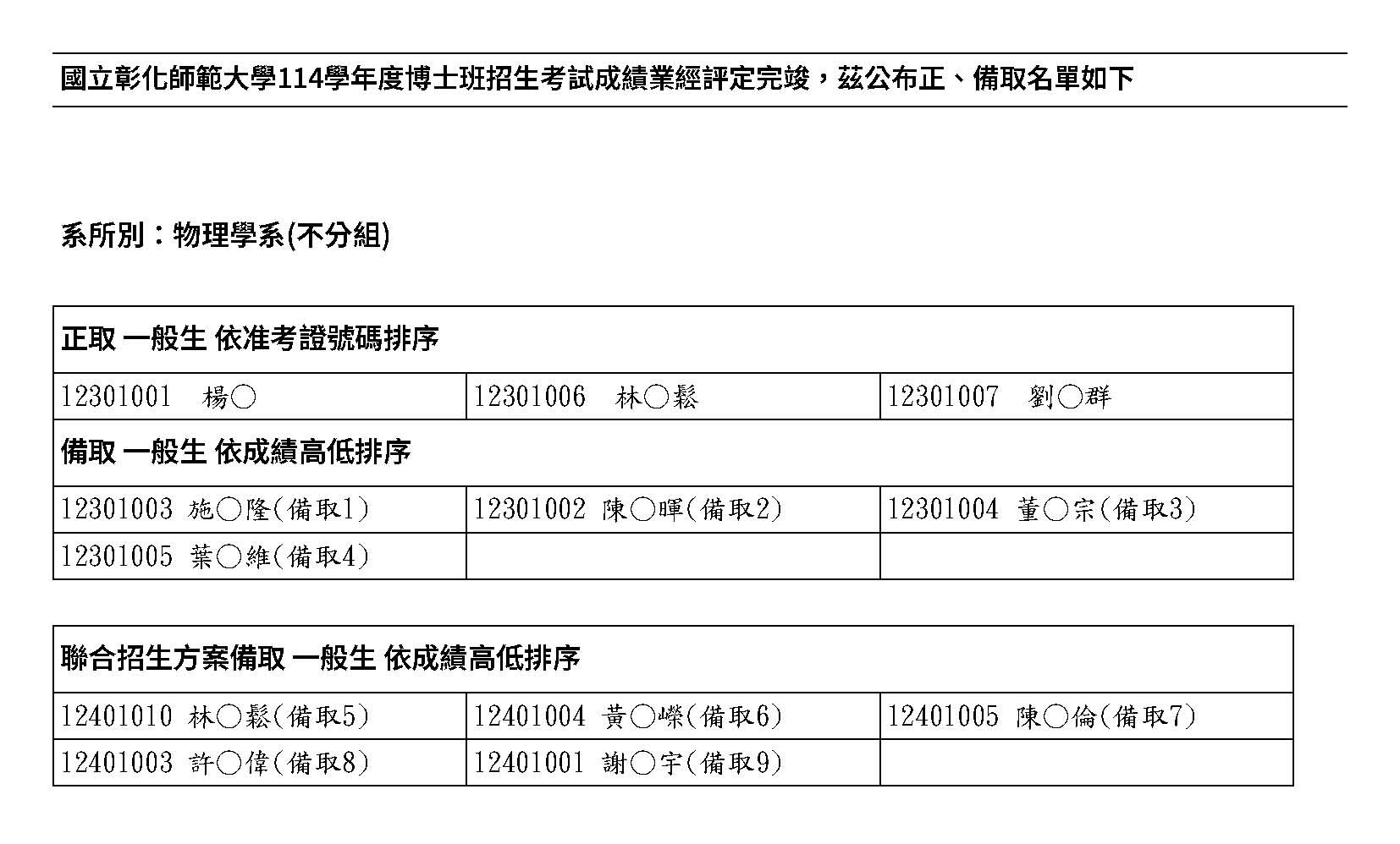 114博招錄取名單(核章版)_物理