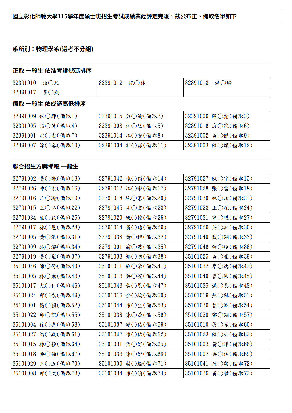 115 碩招錄取榜單 - 物理