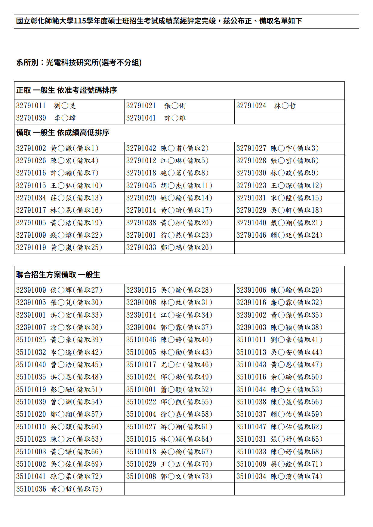 115 碩招錄取榜單 - 光電