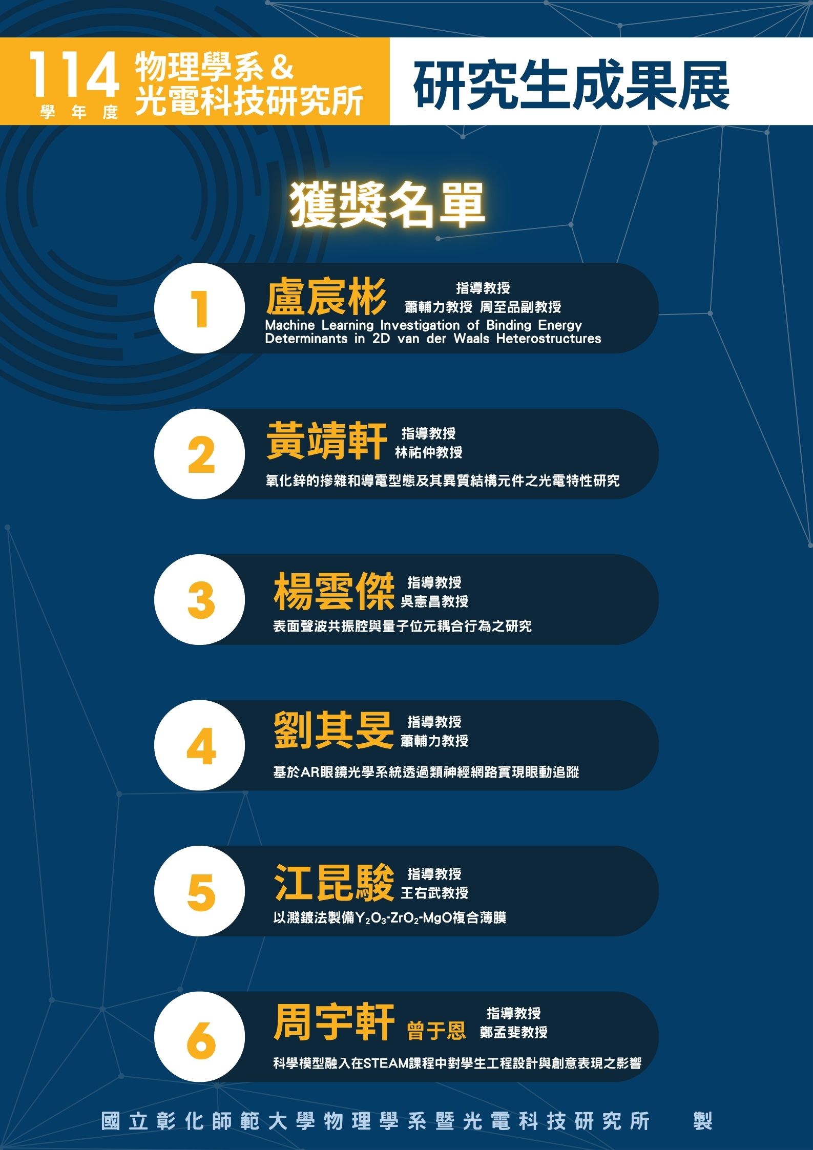 114 研究生成果展_前六名